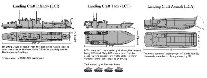 LCI LCT LCA