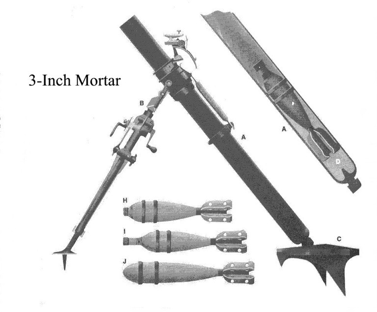 Mortar