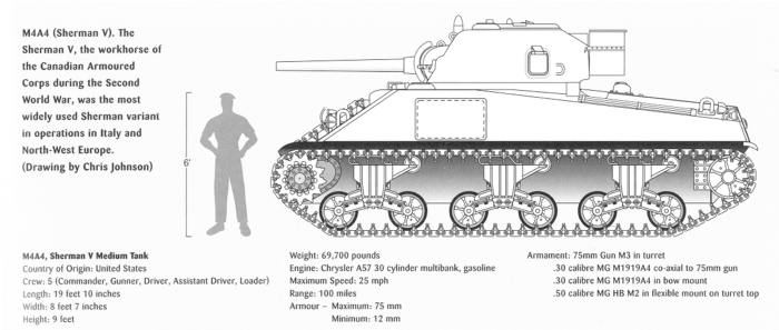 Sherman